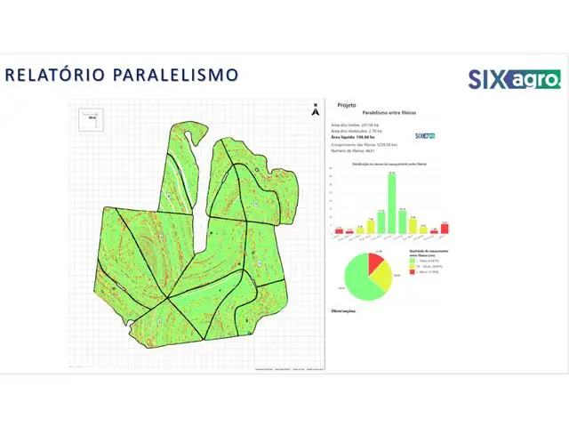 Processamento de Imagens de Drones - Sixagro