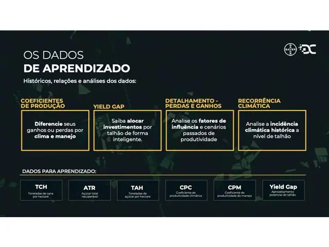 Planejamento Climático Data Climate - 3