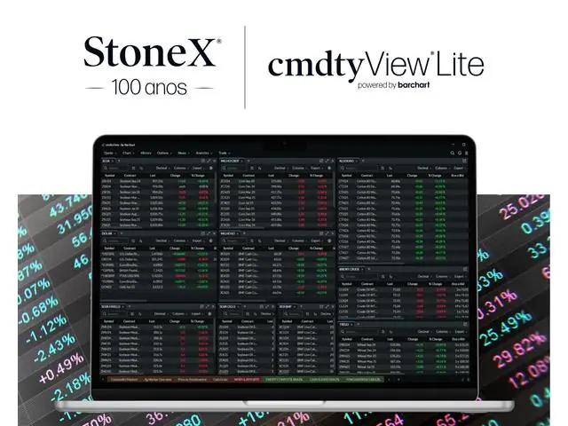 cmdtyView Lite