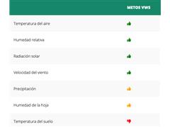 Estación Pluviométrica nMETOS 180 + Estación híbrida - 1