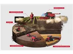 Case IH: Maquinários Agrícolas e Peças - 9