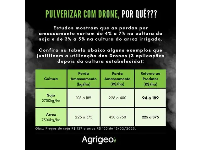 PULVERIZAÇÃO COM DRONE - ÁREA TOTAL (COXILHA) - 1