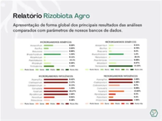 Rizobiota Agro + Fertilidade - 2
