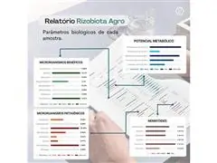 Rizobiota Agro + Fertilidade - 3