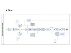 Mapeamento de processos - 1