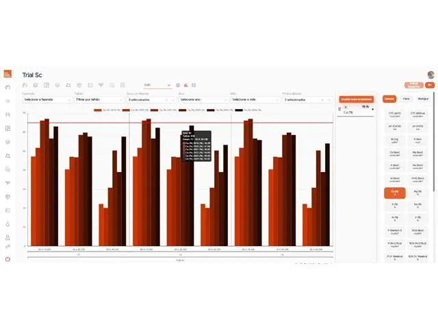 Assinatura The Soil Company - 2