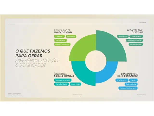 Gestão e Produção de Eventos Corporativos - 6