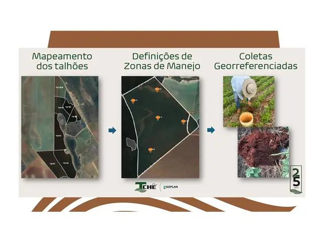 TECNOTCHÊ CONSULTORIA EM SAÚDE DO SOLO - 1