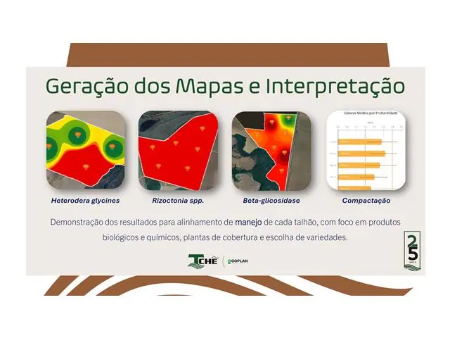 TECNOTCHÊ CONSULTORIA EM SAÚDE DO SOLO - 5