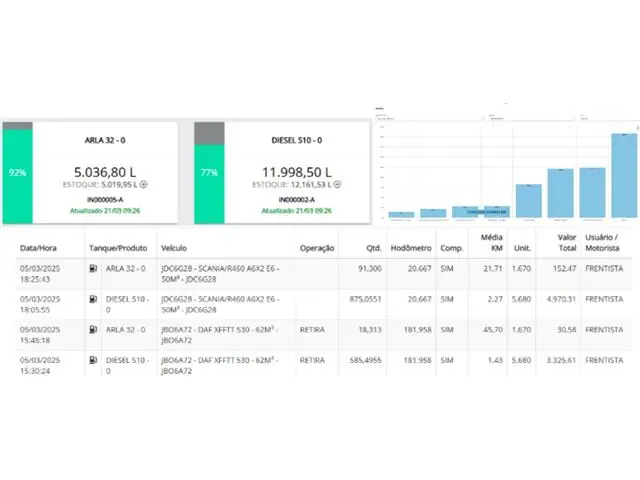 Abacontrol Connect: Automação Controle de Abastecimento tanque interno - 2