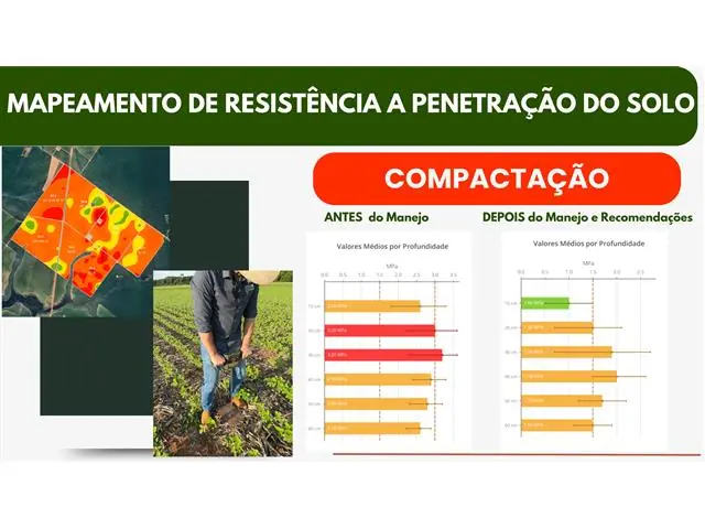 Mapeamento e Análise de Resistência do Solo à Penetração (Compactação)