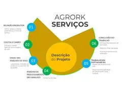 Agricultura de precisão - AGRORK - 1