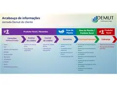 Gestão de Crédito e Cobrança - 1