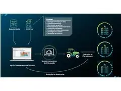 Consultoria iCOL - Planejamento de Colheita - 0