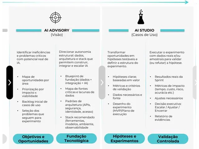 Consultoria de AI StartSe