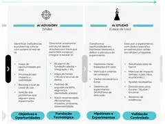 Consultoria de AI StartSe - 0