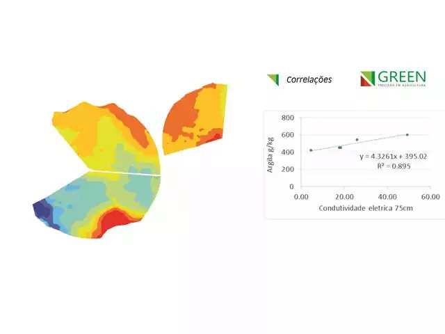 Mapeamento da Condutividade Elétrica - Green Elletro - 1
