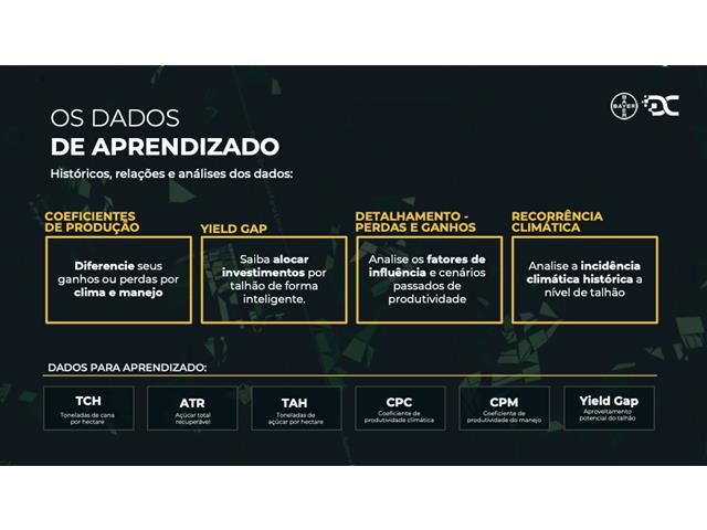 Planejamento Climático – Data Climate - 3