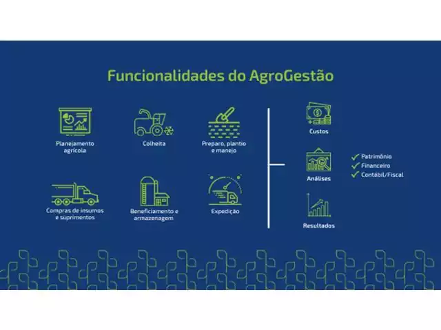 AgroGestão – Software para gestão de empresas do Agronegócio - 1
