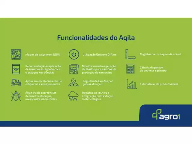 Aqila – Aplicativo de Monitoramento de Lavouras - 1
