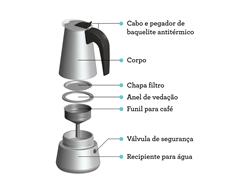 Cafetera italiana Tramontina para expresso 350 ml - 1