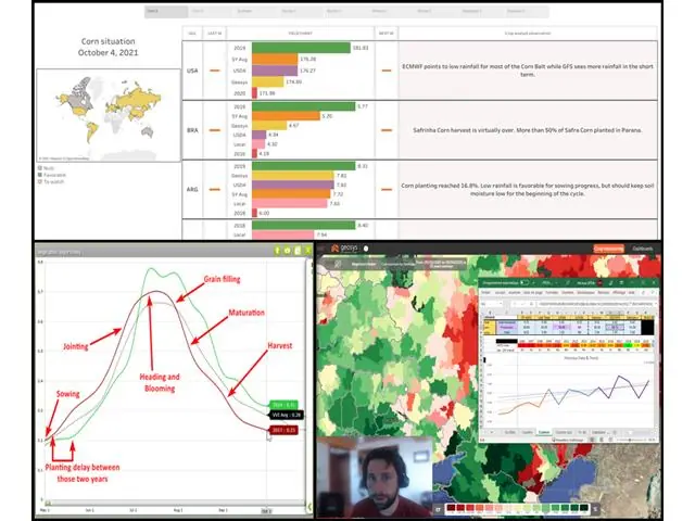 Expert Service Commodities - EarthDaily Agro