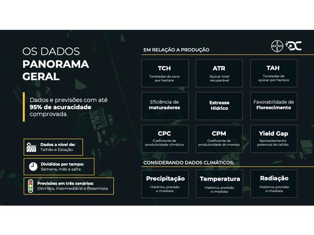 Planejamento Climático – Data Climate - 2